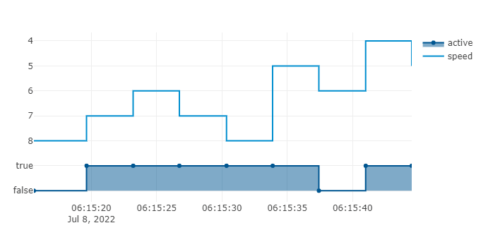 Scatter Chart now supports discrete signals / steps