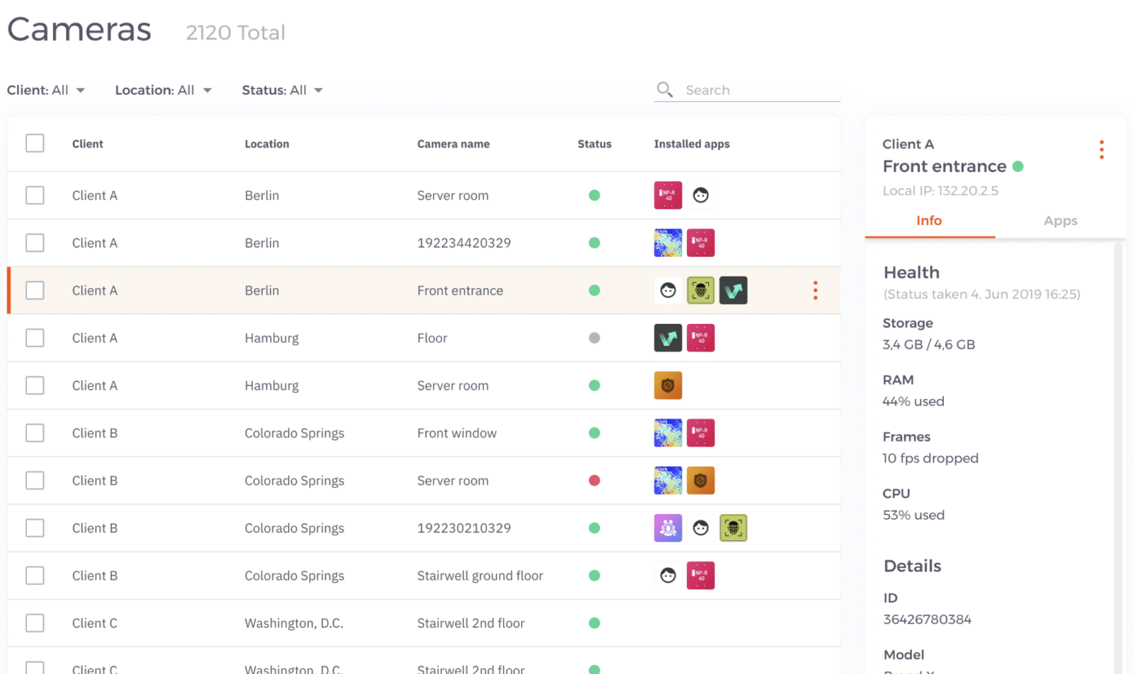 S&ST An ecosystem for security cameras supported by open source