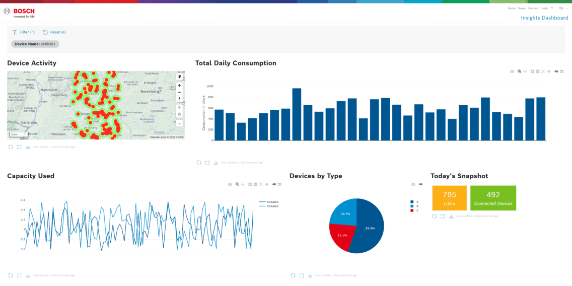 Image of Bosch IoT Insights dashboard